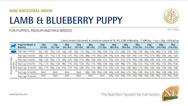 Farmina N&D Ancestral Grain Lamb & Blueberry Puppy Maxi, Dry Dog Food, 5.5-lb Bag