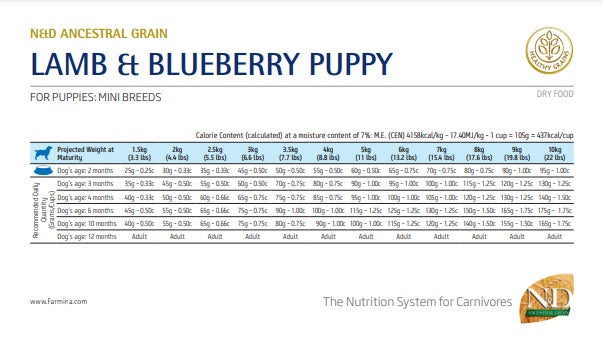 Farmina N&D Ancestral Grain Lamb & Blueberry Puppy Mini, Dry Dog Food, 5.5-lb Bag
