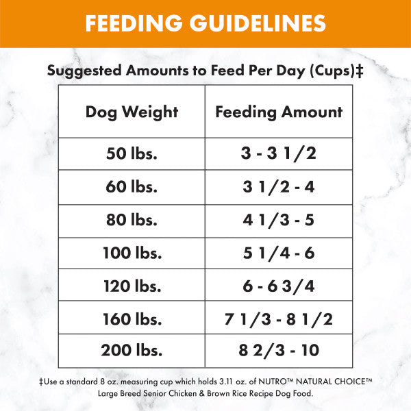 Nutro max feeding outlet chart