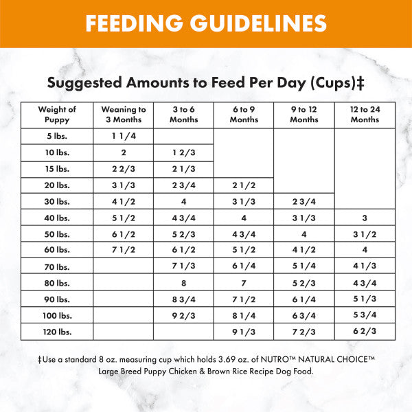 Large breed dog outlet feeding chart