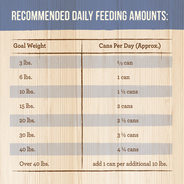 Homemade dog outlet food feeding chart