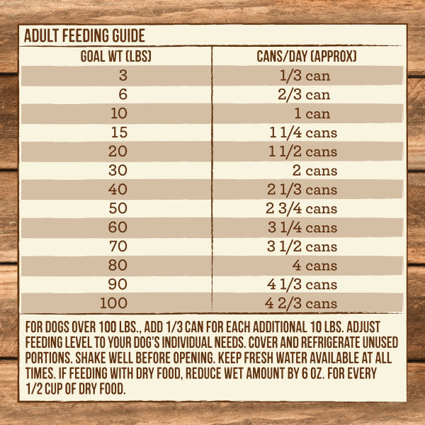 Merrick dog food feeding chart hotsell