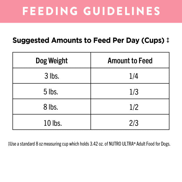 Nutro ultra 2025 feeding guidelines