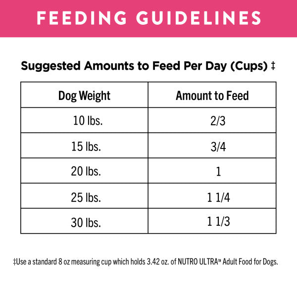 Nutro ultra small 2024 breed weight management