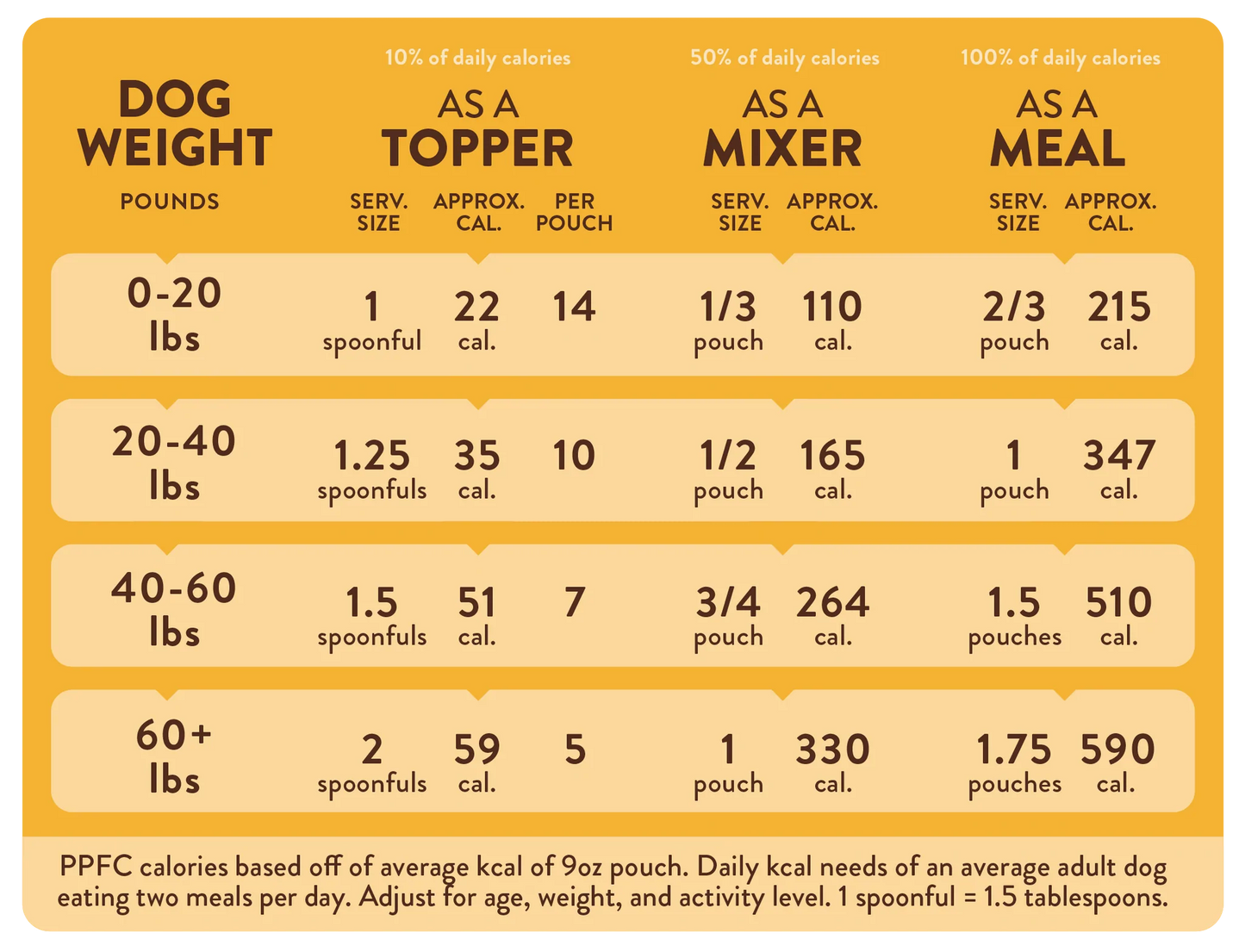 Portland Pet Food Company Grandma Ada's Turkey & Yams Holiday 9-Oz Pouch Wet Dog Food