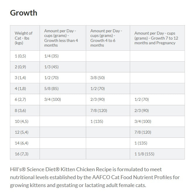 Hill's science diet kitten feeding clearance guide
