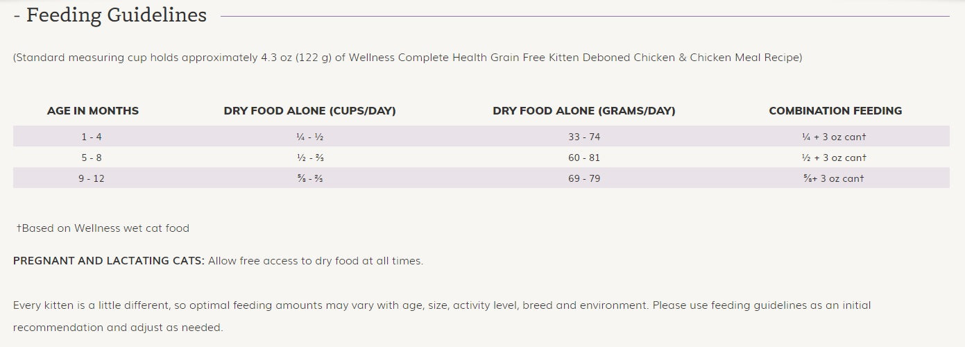 Wellness Complete Health™ Grain Free Kitten Chicken, Dry Cat Food, 5.5-lb Bag