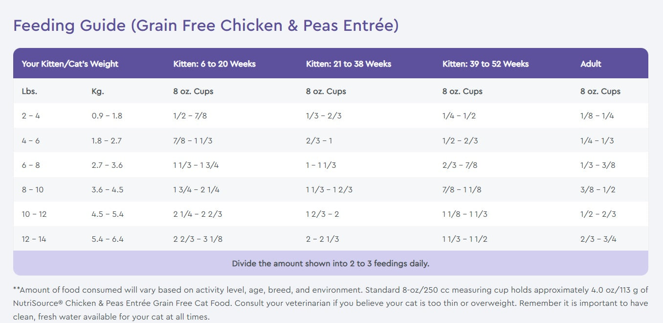 NutriSource PureVita Grain Free Chicken & Peas Entrée Dry Cat Food