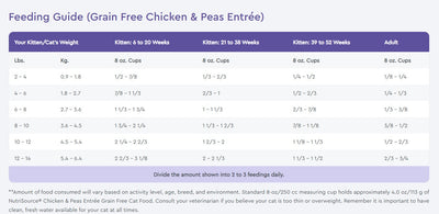 NutriSource PureVita Grain Free Chicken & Peas Entrée Dry Cat Food