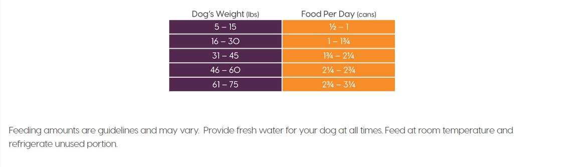 Solid Gold Fit and Fabulous, With Chicken, Sweet Potatoes, and Green Beans, Wet Dog Food, 13.2-oz Case of 6