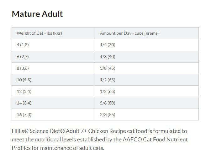 Hill's® Science Diet® Adult 7+ Dry Cat Food