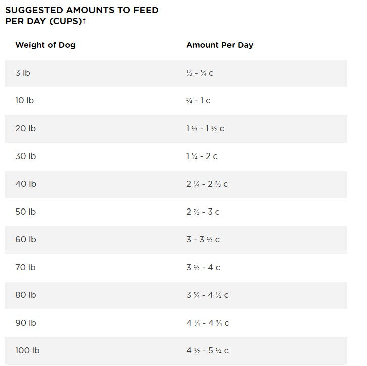 Iams dog hotsell food feeding chart