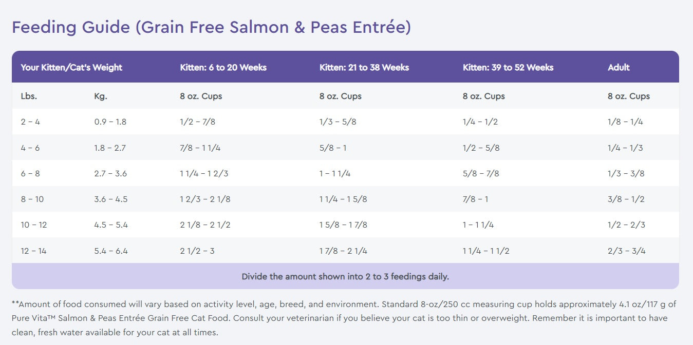 Salmon and outlet pea cat food