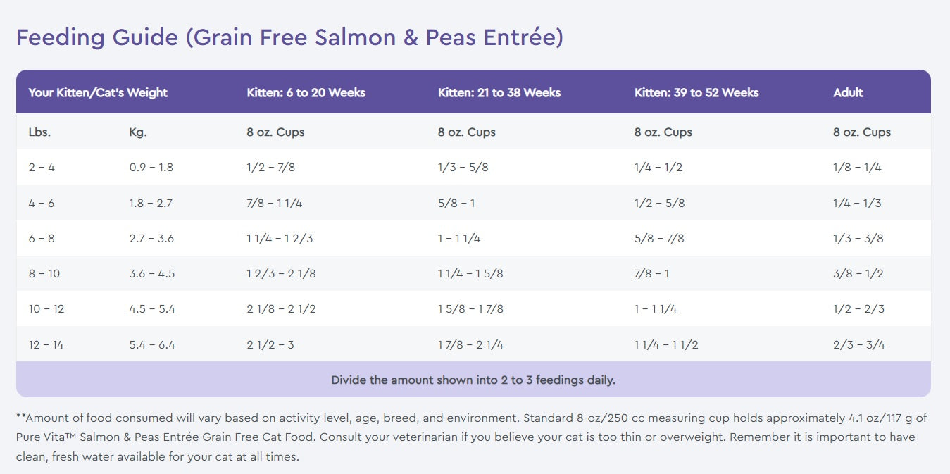 NutriSource PureVita Grain Free Salmon & Peas Entrée Dry Cat Food