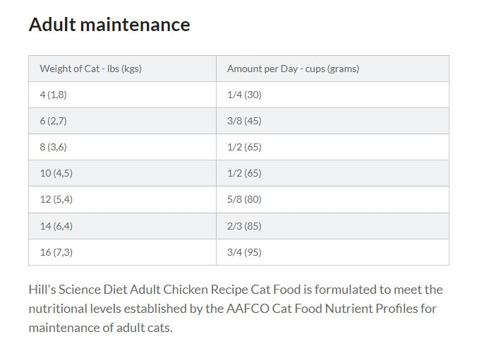 Hill's® Science Diet® Adult Dry Cat Food