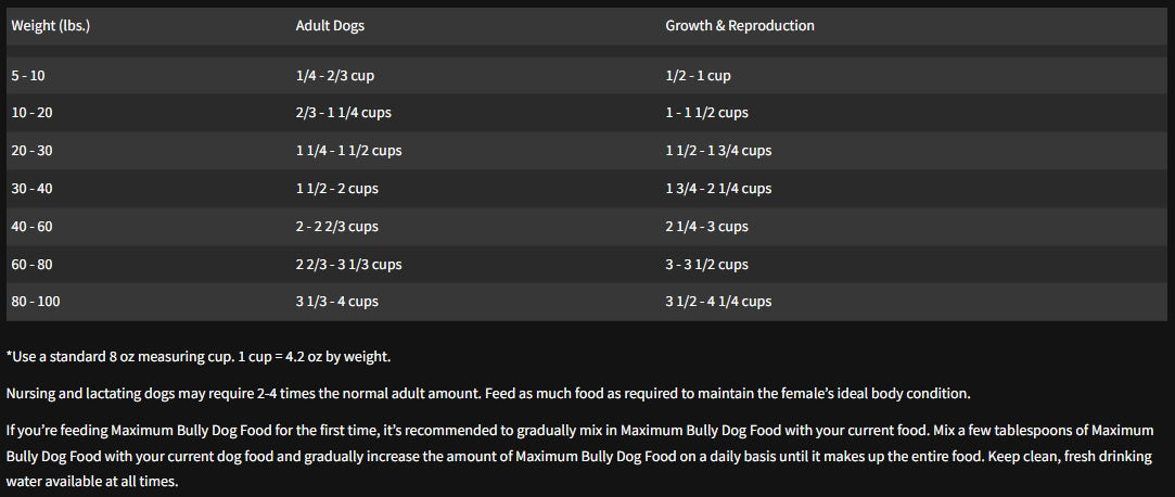 Maximum bully 2024 dry dog food