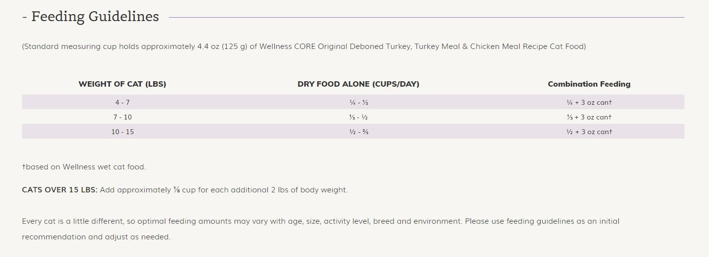 Wellness CORE Original Recipe Dry Cat Food, 2-lb Bag
