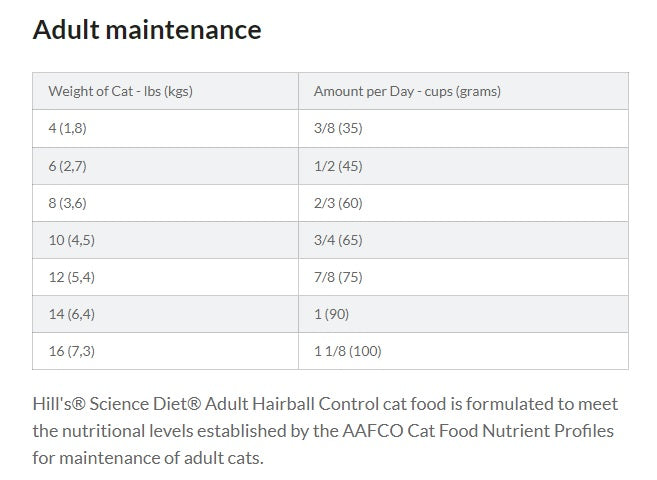 Hill's® Science Diet® Adult Hairball Control Dry Cat Food