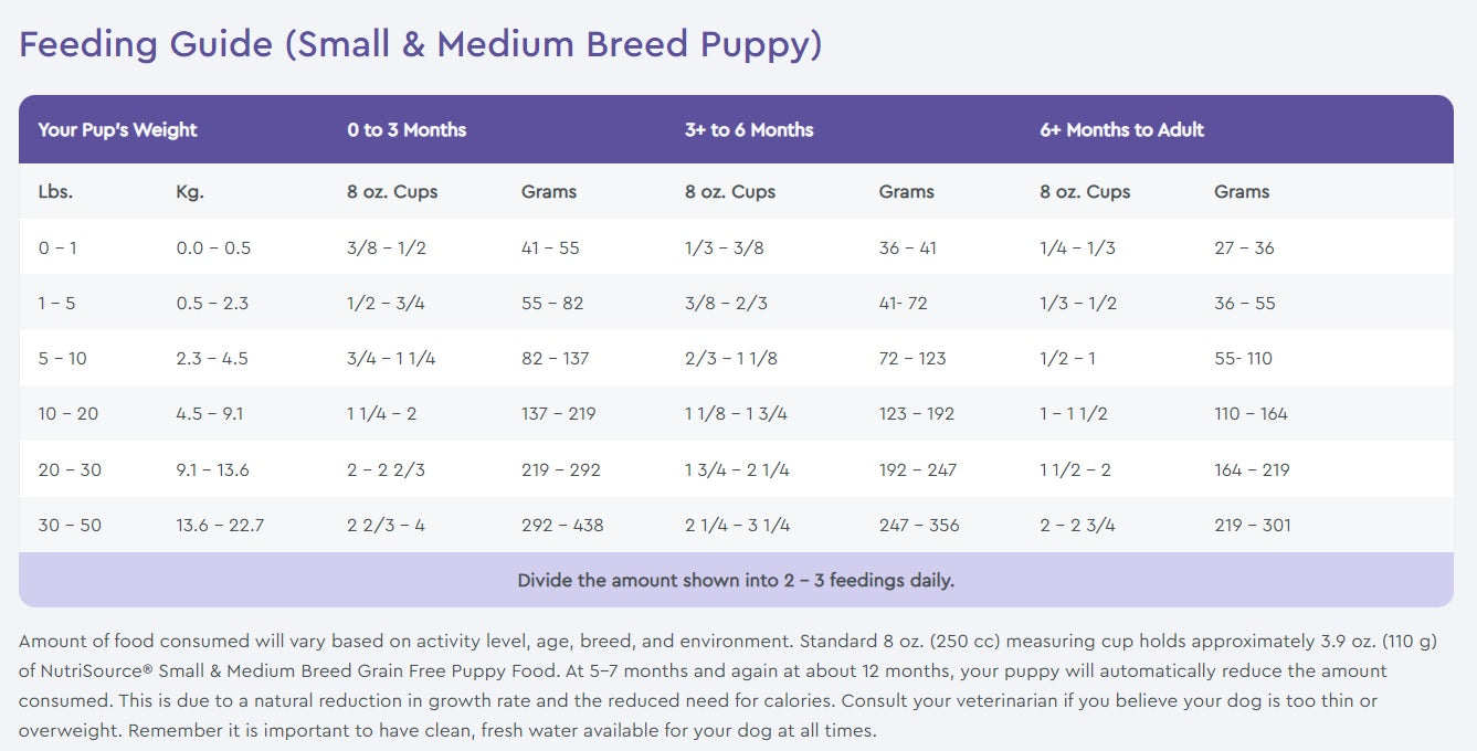 NutriSource® Small & Medium Breed Grain Free Puppy Dry Dog Food