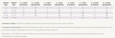 Wellness Complete Health Small Breed Puppy Recipe Dry Dog Food, 4-lb Bag