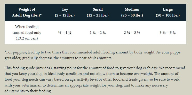 Taste of the outlet wild feeding chart