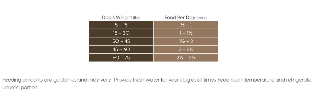 Solid Gold Hund-N-Flocken, Lamb, Brown Rice, and Barley Recipe, Wet Dog Food, 13.2-oz Case of 6