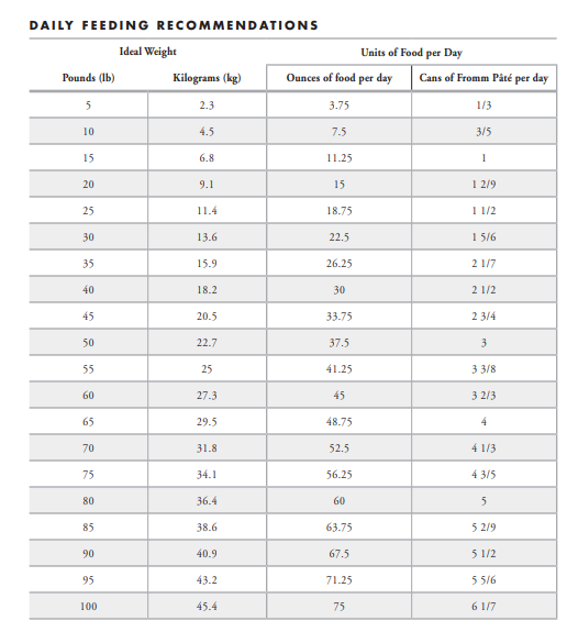 Fromm Chicken Rice Pate 12.2 oz Wet Dog Food Case Of 12