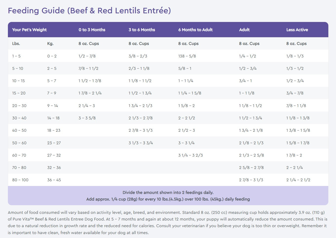NutriSource PureVita Beef Red Lentils Entr e Dry Dog Food Anaheim nutrisource-purevita-beef-red-lentils-entr-e-dry-dog-food-anaheim