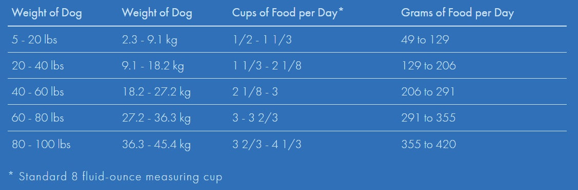 Fromm feeding clearance chart