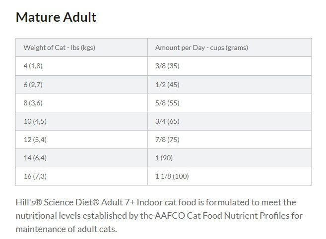 Science diet best sale feeding chart