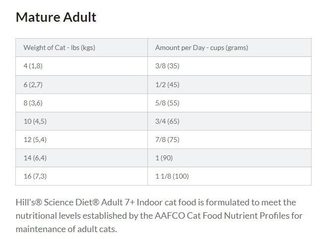 Hill's® Science Diet® Adult 7+ Indoor Dry Cat Food