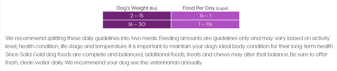 Solid Gold Mighty Mini Lamb Recipe Dry Dog Food, 4-lb Bag