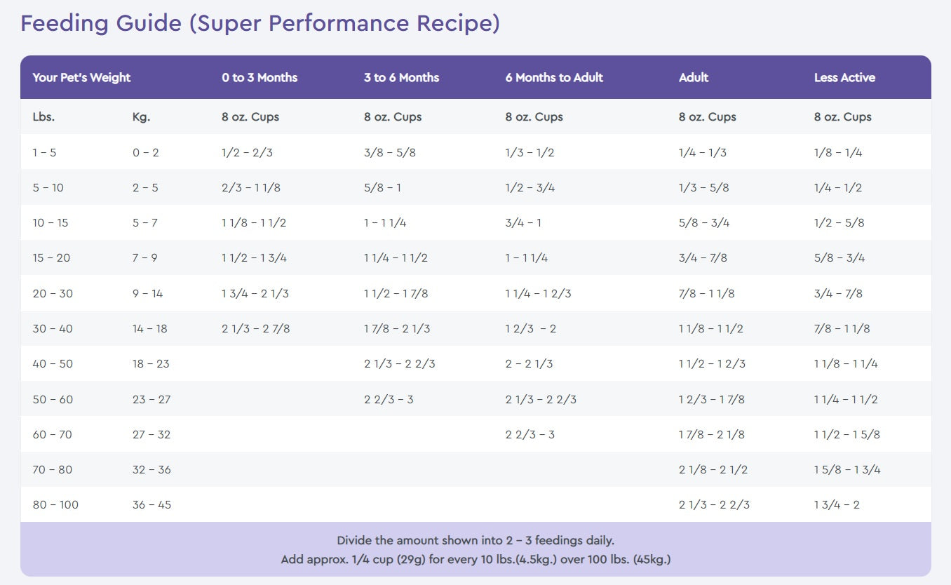 Nutrisource super hotsell performance dog food