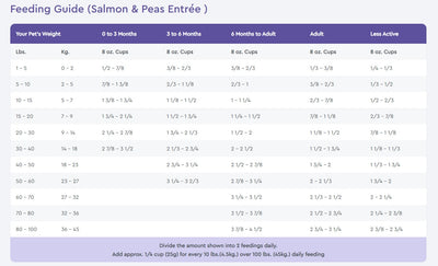 NutriSource® PureVita™ Salmon & Peas Entrée Dry Dog Food