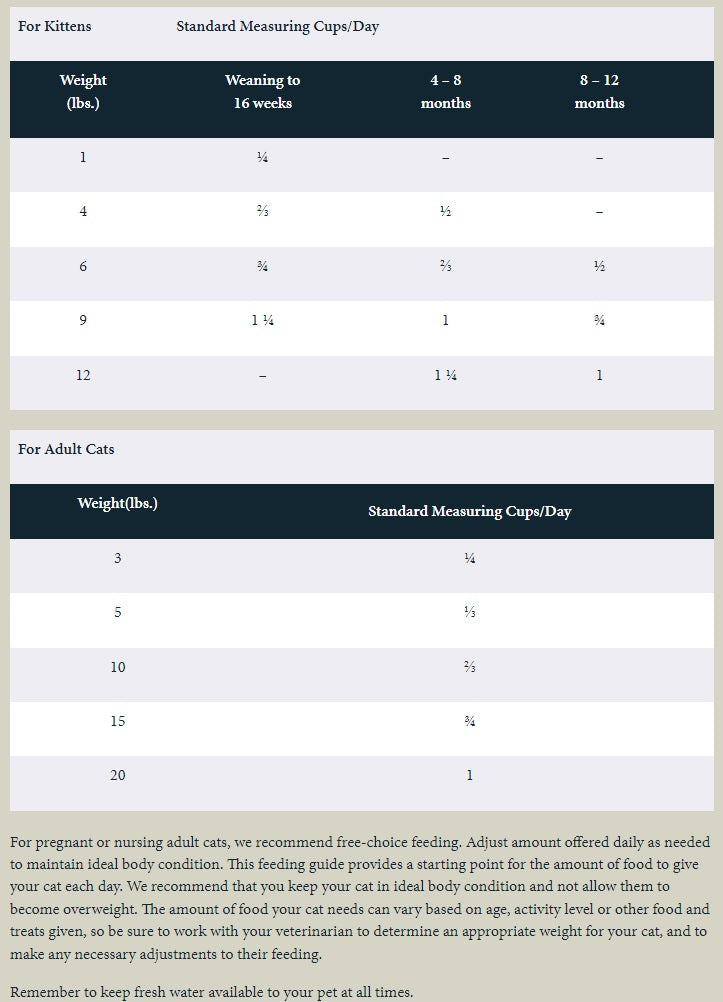 Taste of the wild feeding store chart cat