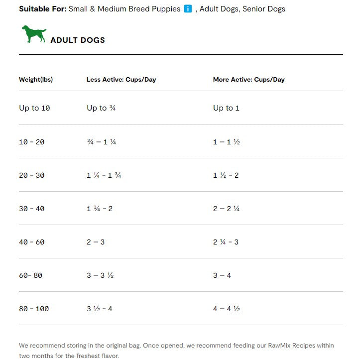 The wild puppy food feeding outlet guide