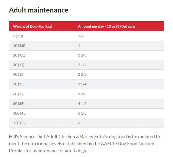 Science diet outlet maintenance