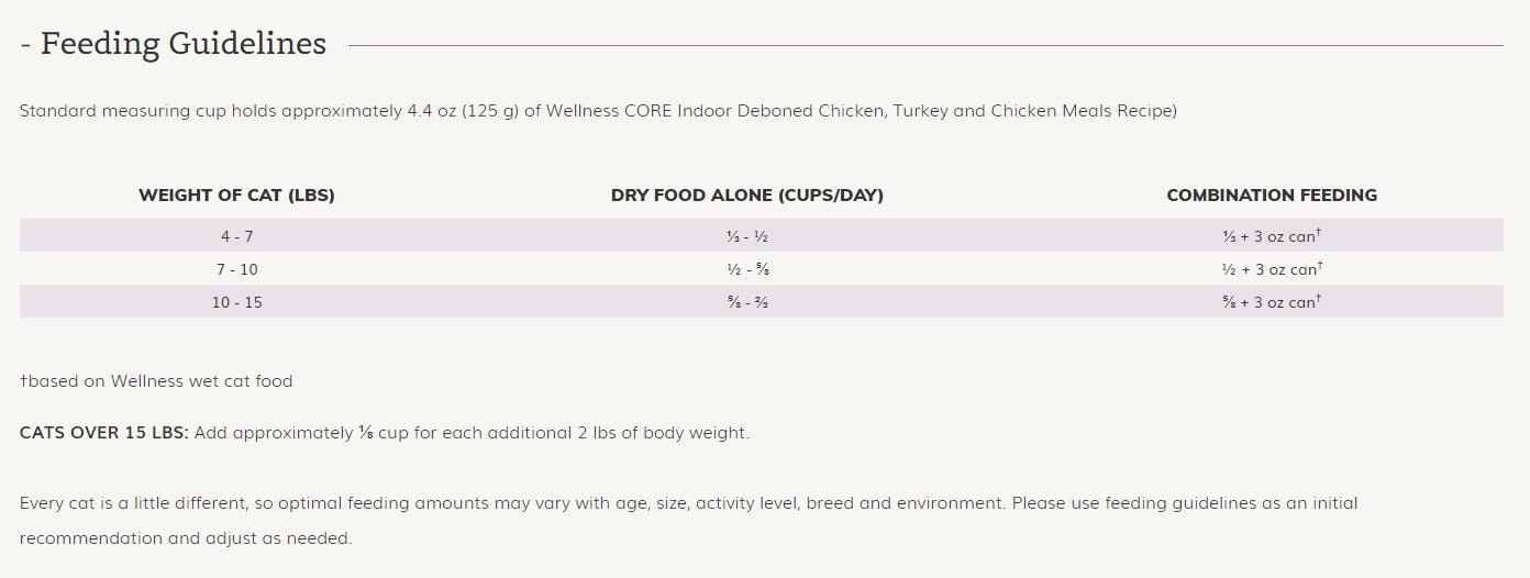 Wellness CORE Indoor Chicken and Turkey Recipe Dry Cat Food