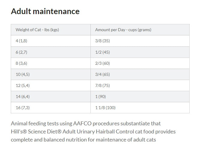Hill's® Science Diet® Adult Urinary and Hairball Care Dry Cat Food