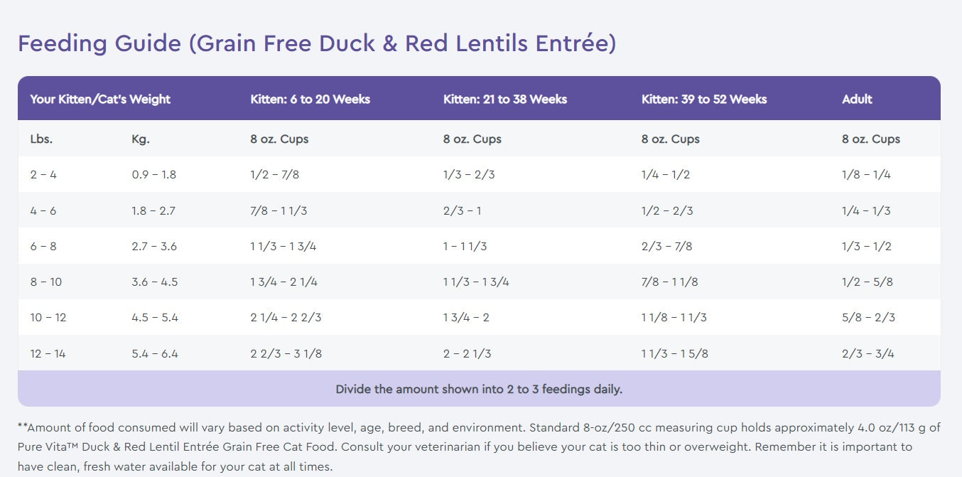 NutriSource PureVita Grain Free Duck Red Lentils Entr e Dry Cat