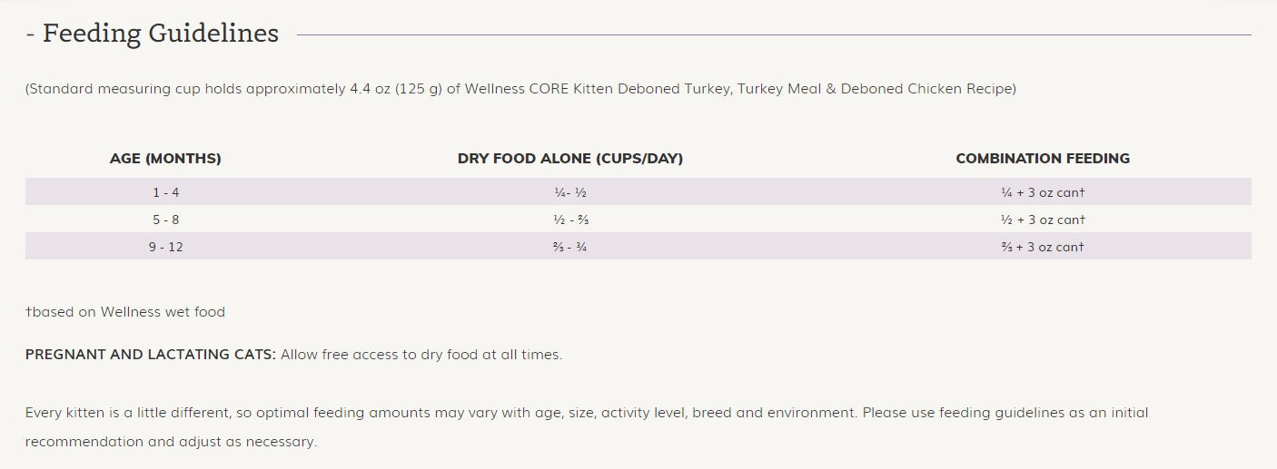 Wellness CORE Kitten Dry Cat Food