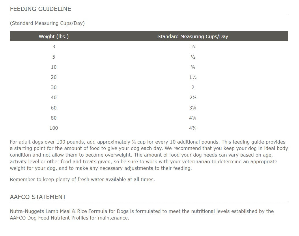 Nutra nuggets outlet ingredients