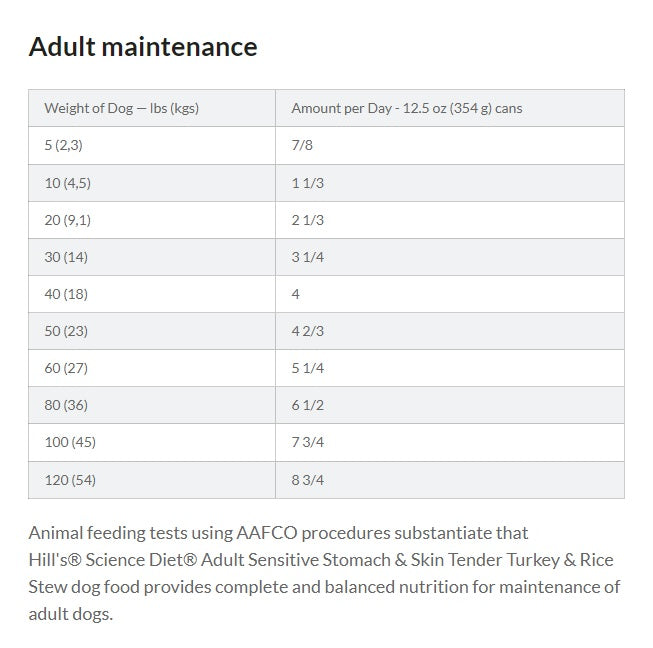 Hill's™ Science Diet™ Adult Sensitive Stomach & Skin Tender Turkey & Rice Stew Nutrition, Wet Dog Food, 12.5-oz Case of 12