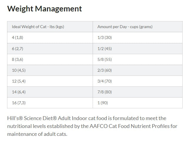 Hill's® Science Diet® Adult Indoor Dry Cat Food
