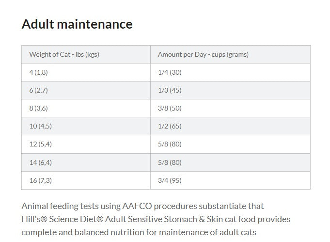 Hill's® Science Diet® Adult Sensitive Stomach and Skin Dry Cat Food