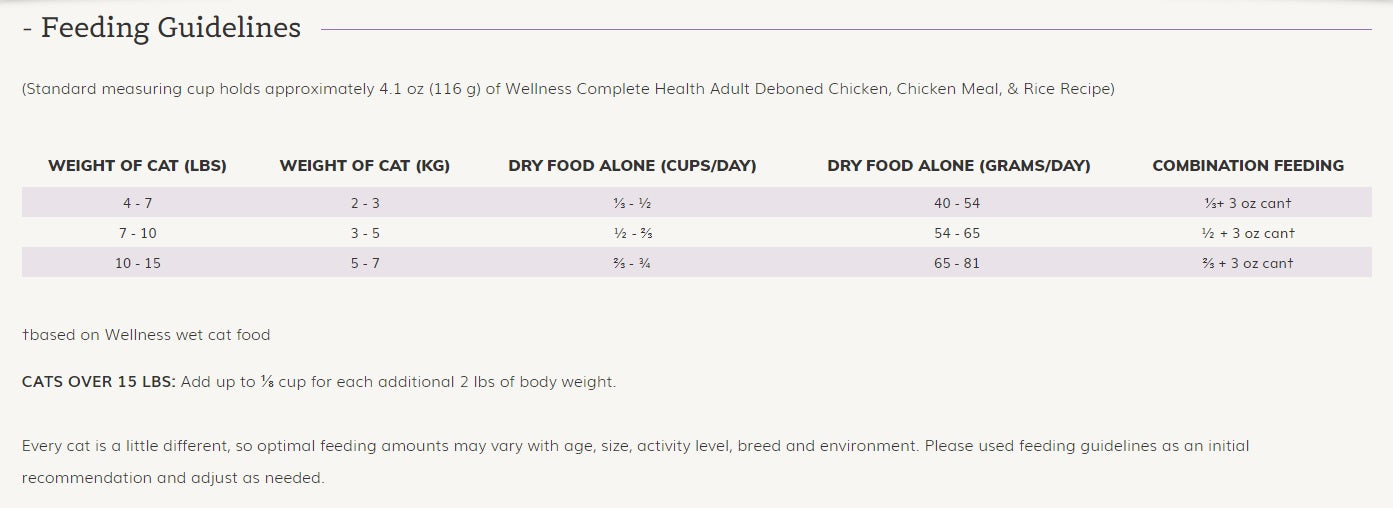Wellness Complete Health™ Grain Free Chicken, Dry Cat Food, 11.5-lb Bag