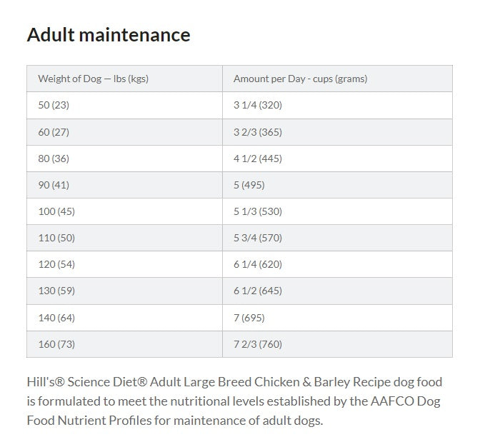 Hill's science diet clearance maintenance