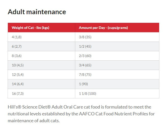 Hill's® Science Diet® Adult Oral Care Dry Cat Food