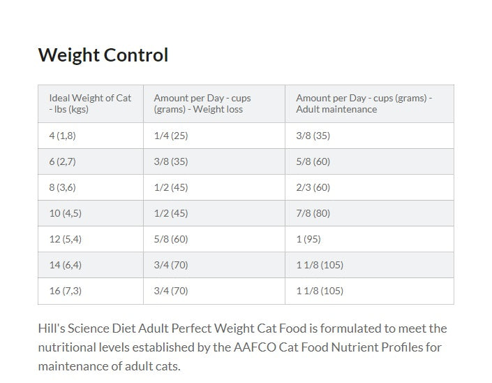 Science diet perfect outlet weight cat feeding chart