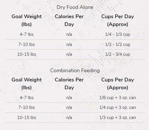 4health puppy feeding discount chart